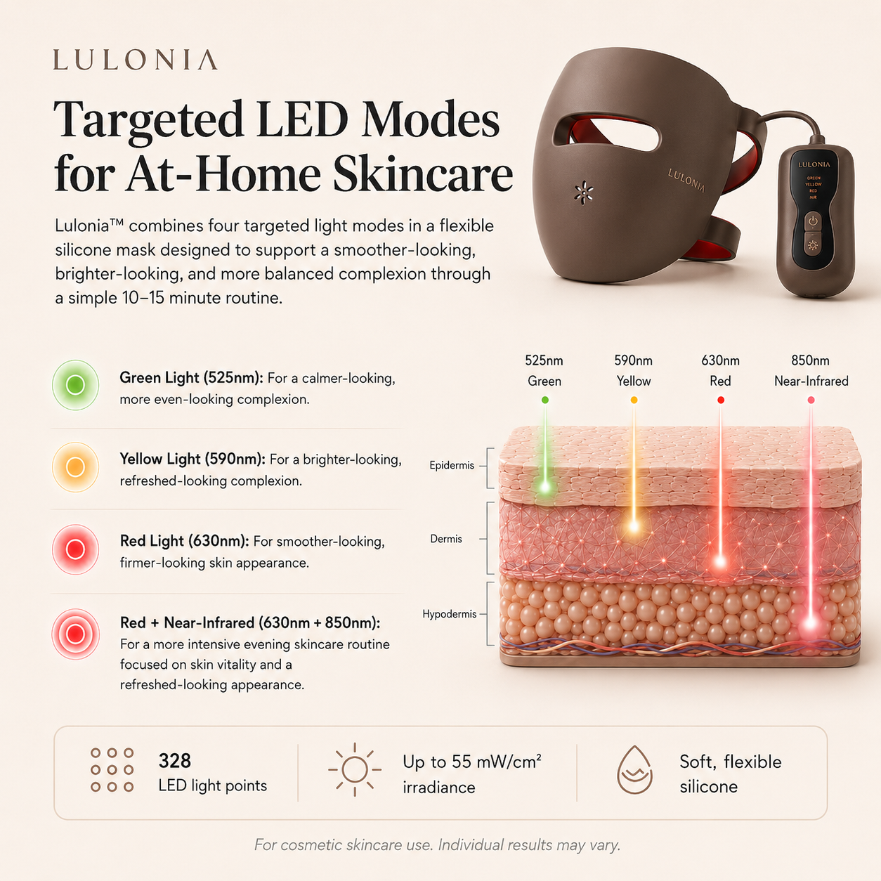 Lulonia™ 4-in-1 LED Therapy Mask